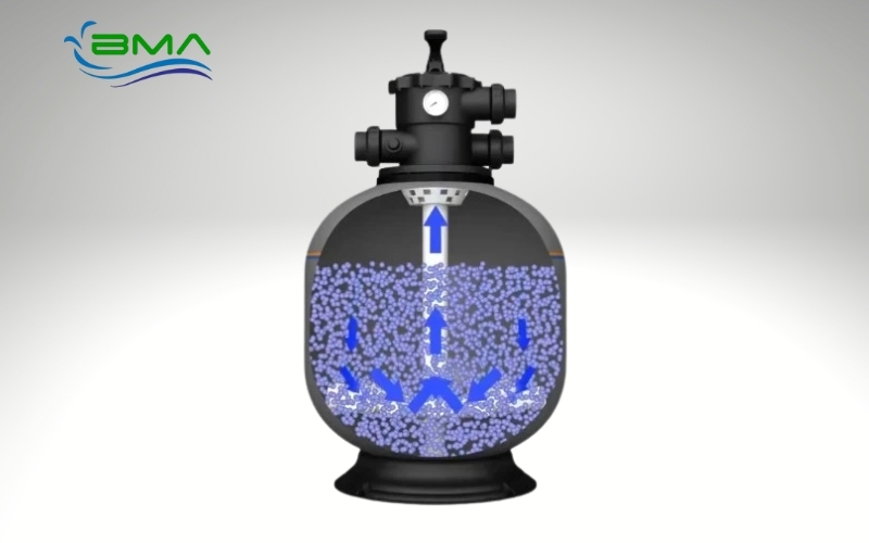 Cấu tạo bên trong bình lọc hoạt động