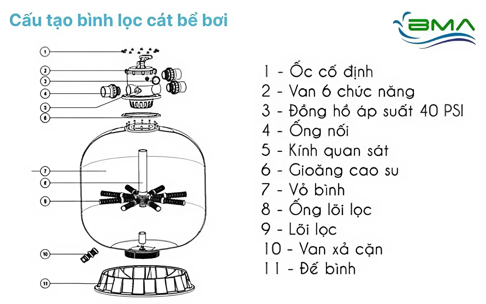 Cấu tạo bình lọc cát bể bơi