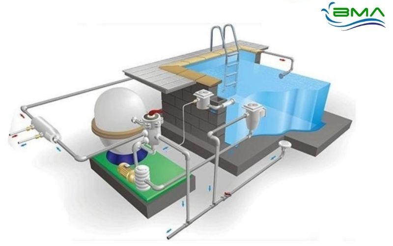 Hệ thống kỹ thuật bể bơi