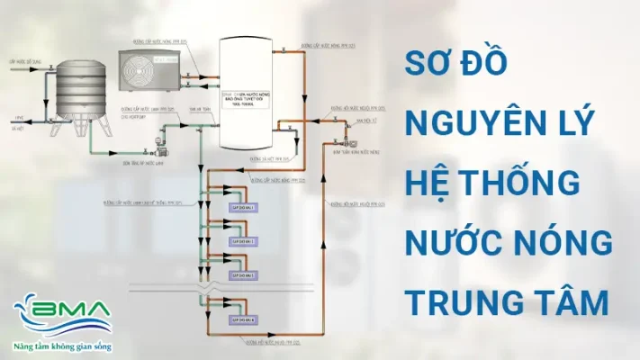 so-do-nguyen-ly-he-thong-nuoc-nong-trung-tam-bma
