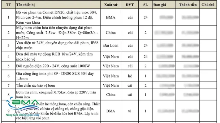 Báo giá chi tiết