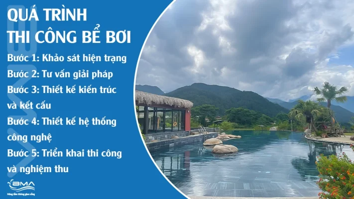 quy-trinh-thiet-ke-be-boi